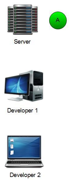 版本控制入门简介 计算机技术开发的基石与利器